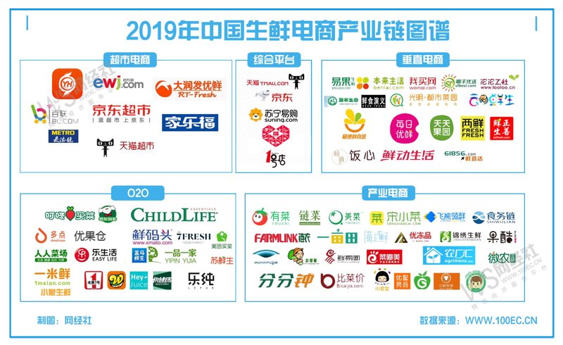 社区团购：新零售的未来趋势？